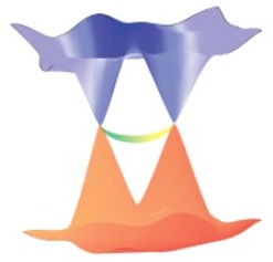 An illustration of dirac cones and a nodal line.