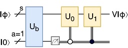 A diagram of dynamical quantum circuit for preparing a target unitary.