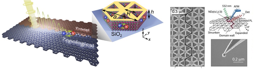 Multiple diagrams of quantum states of light with nanoscale patterned quantum materials.